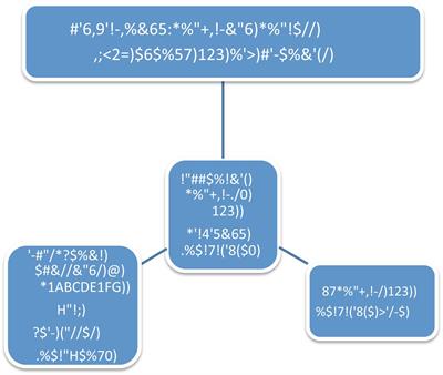 Artificial Intelligence Assisted Dynamic Control of Environmental Emissions From Hybrid Energy Process Plants (HEPP)